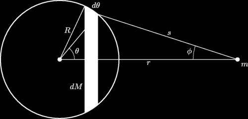 13.2 Newton s Law of Gravitation: The Shell Game Sketch of Proof http://en.wikipedia.org/wiki/shell_theorem Calc III & trigmarole!