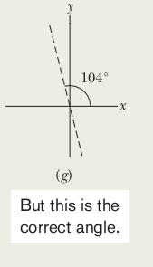 x axis, the direction of F 1,net is: