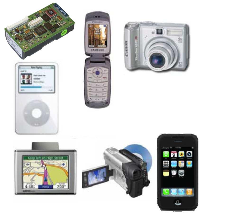 Embedded Systems Complex best effort systems Mobile telecommunications Consumer products, e.