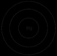 (a) Describe, in as much detail as you can, the structure of a fluorine atom................... (3) Complete the diagram to show the electronic structure of a magnesium atom. (Total 4 marks) Q14.