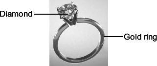 (ii) Why is neon in the same group of the periodic table as helium?......... (Total 5 marks) Q3. The picture shows a diamond ring.