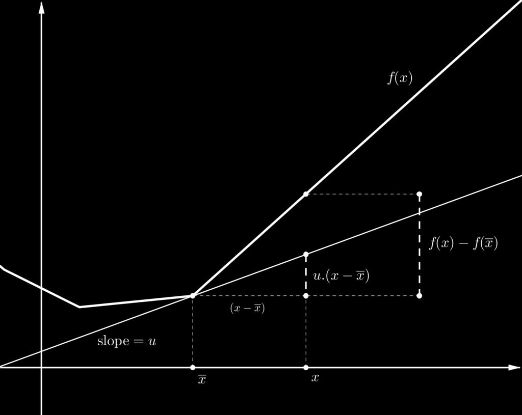 Thus, f +( x) exists and f +( x) = inf x> x φ x(x). Similarly, f ( x) exists and f ( x) = supφ x (x). x< x f (x) f ( x) x x Applying Lemma 4.7.1 again, we see that φ x (x) φ x (y) whenever x < x < y.