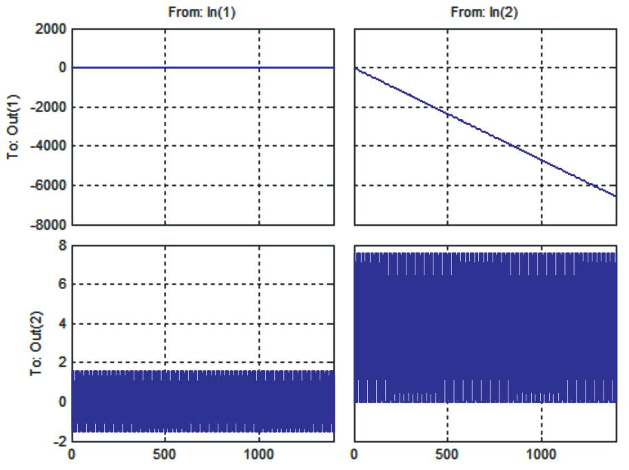 Impulse response Amplitude Time (sec) Figure 5
