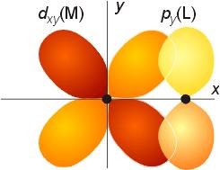 Ligand to Metal Charge Transfer (LMCT) d (M) p (L) transitions are both spin and