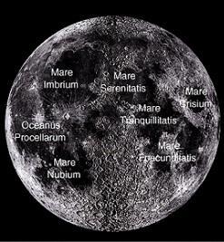 The Earth-Moon System Earth/Moon radius: ¼