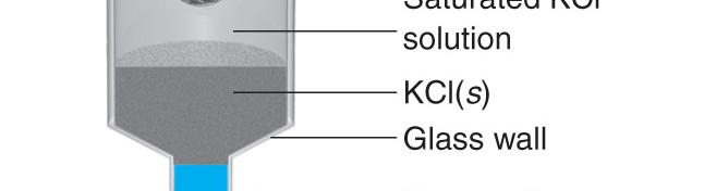 268V) *Saturated KCl solution make the