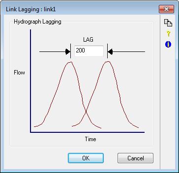 6. Double-click link 1 to open the Link Lagging dialog and enter LAG as 200 min. Similarly, enter the LAG for link 2 as 350 min.