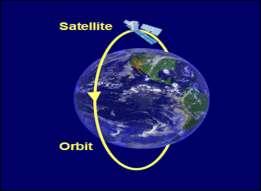 http:// Apart from the Moon, the Earth has various other artificial satellites.