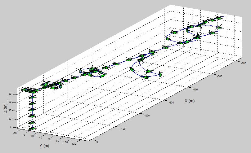 A. Simulation Experiments The first simulated experiment performed was used to provide quantitative comparisons between the EKF, SPKF, and latency compensated SPKF.