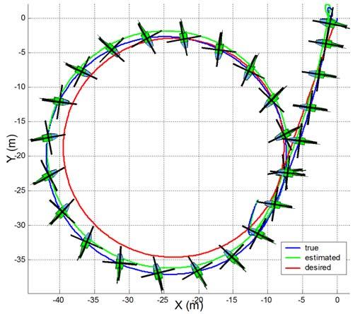 EKF SPKF Figure 8. Closed-loop control performance comparison.