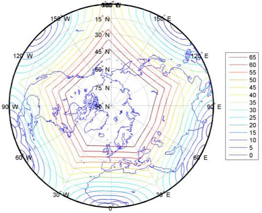 This paper makes a comparison between proposed polar observation systems and evaluates the concepts against a set of defined requirements.