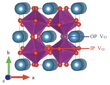 Defect chemistry of oxide interfaces " Ca 2+ Mn 4+ O 3 ó Ca 2+ Mn 4+ 1-2δ Mn3+ 2δ O 3-δ + δ/2 O 2 (g) " d 3 Mn 4+ (0.