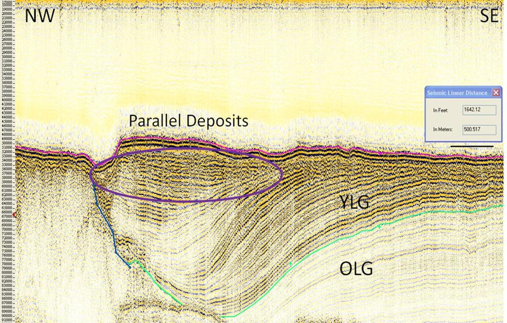 Discussion Discussion Late Glacial sediments - Sediments deposited during a high sea level (highstand) - The faulting that