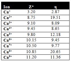 Data * and η for Phosphorus Table 3. Data * and η for Calcium Table 4. and η values for +1 charged ions Ion η Ion η He + 2 14.91 Na + 11 21.