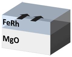 Antiferromagnetic AMR experiment: AFM memory SQUID experiment: AFM at room-t m (x1-3 emu) 2 1-1 -2 RT 4 K -1 1 µ