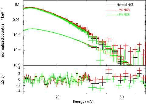 Ophiuchus: 2 nd brightest X- ray cluster (kt ~ 9-10 kev) Integral Detection at 4 to 6.4σ level: Eckert et al.