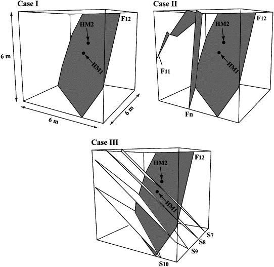 A series of two-dimensional analyses are then conducted, both with a number of axisymmetric models of the pressurized fracture embedded in an equivalent elastic media 2DA M 1 2DA M 5 in Fig.