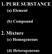 EQ: How will I define, identify, and different types of matter? 1. PURE SUBSTANCE (a) Element (b) Compound 2.