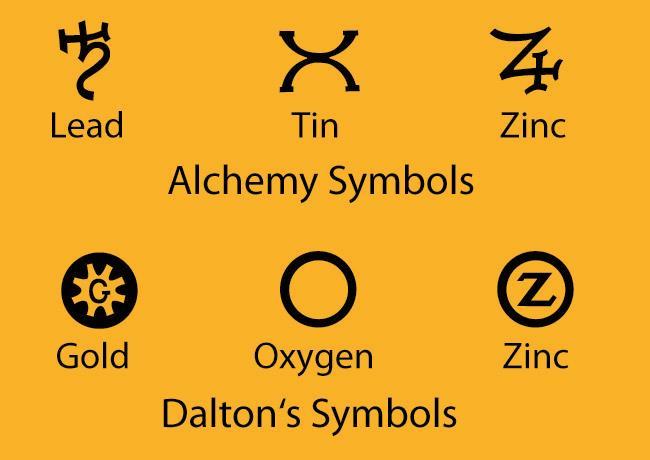 Symbols and Formulas Chemists use chemical symbols to represent