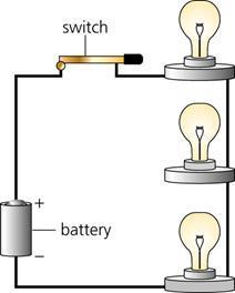 Create two circuits of three light bulbs and a battery. Construct one as a series circuit and the other as a parallel circuit.