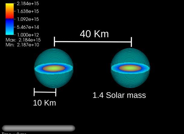 in binary system Binary NS inspiral due to gravitational wave