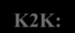 K2K: Supr-K as th far dtctor to confirm atmosphric nutrino oscillations.
