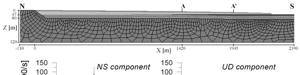 Figure 3 Top: Detail of the numerical model of a representative geological North-South cross-section of Parkway Valley. The model was kindly provided by W. R. Stephenson (Pers. Comm., 2006).
