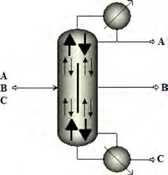 Figure 1. Thermally coupled distillation sequences: (a) Petlyuk column (FTCS); (b) thermally coupled direct sequence (TCDS); (c) thermally coupled indirect sequence (TCIS). Figure 2.