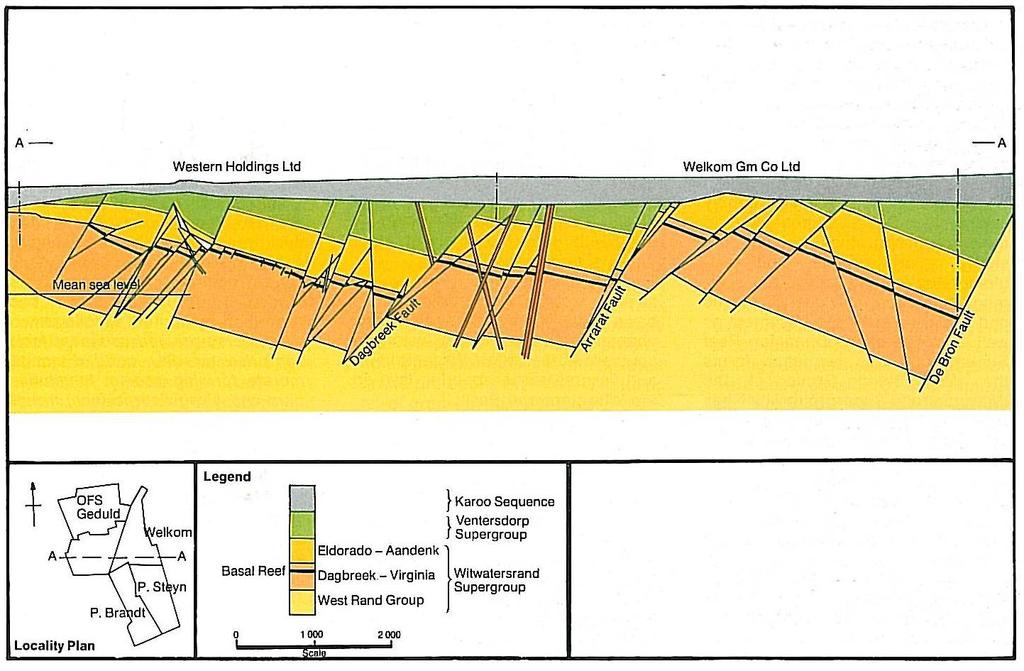 Free State Goldfield - faulting Faulting of Basal