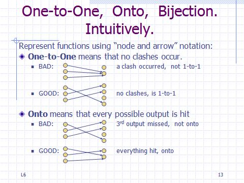 One-to-One, Onto, Bijection. Intuitively. Bijection means that when arrows reversed, a function results.