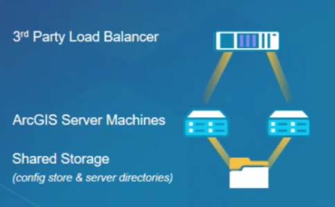 Load Balancing options Multiple Machines w/3 rd Party Load Balancer Multiple Machines