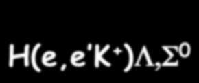 4.016, 3.777, 3.656 GeV P e = 1.80, 1.57, 1.44 GeV/c P k = 1.96 GeV/c θ e = θ K = 6 W 2.