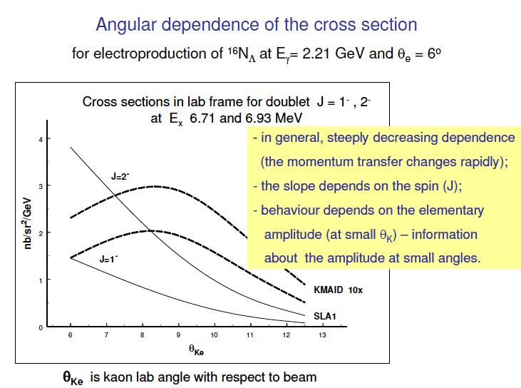 The results differ not only in the magnitude of the X-section (a factor 10) but also in the angular dependence (given by a different spin