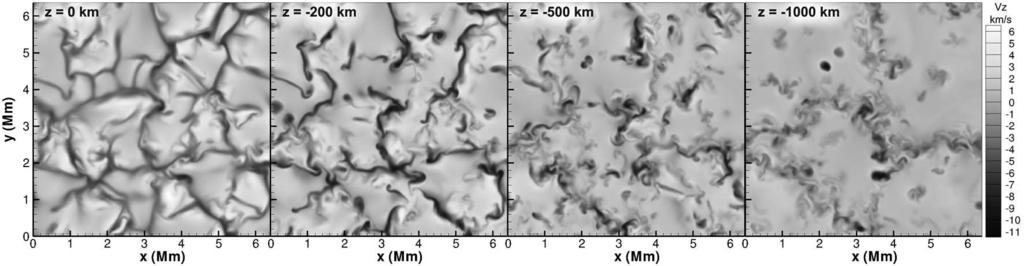 Modeling of turbulent MHD processes on the Sun Figure. Snapshots of the vertical velocity at different depths z from the surface to 000 km below the solar surface (from right to left).