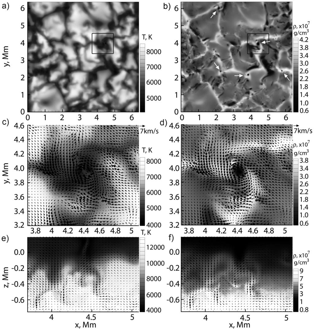 6 Kitiashvili et al. Figure. Snapshots of granular convection at the surface for a simulation without magnetic field, with a horizontal resolution of.