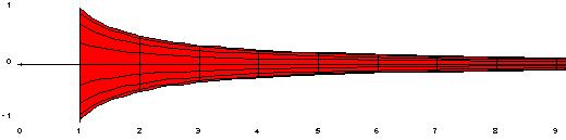 Torricelli s Paradox Gabriel's Horn (also called Torricelli's trumpet) is a figure invented by Evangelista Torricelli which has infinite surface area, but finite volume.