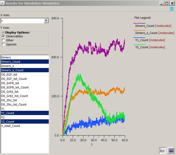 Rule-Based Tutorial VCell 6.0: Network-Free Application: simulation results Select to list Species defined initially.