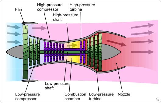 ICI Process in a Jet Engine What is the physical process producing ICI risk?