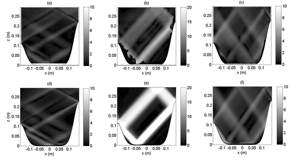 Figure 4: Experimental and theoretical snapshots of the vertical velocity magnitude between a pair of Gaussian ridges. Panels (a)-(c) present experimental results for beam angles of 29.4, 47.1 and 54.
