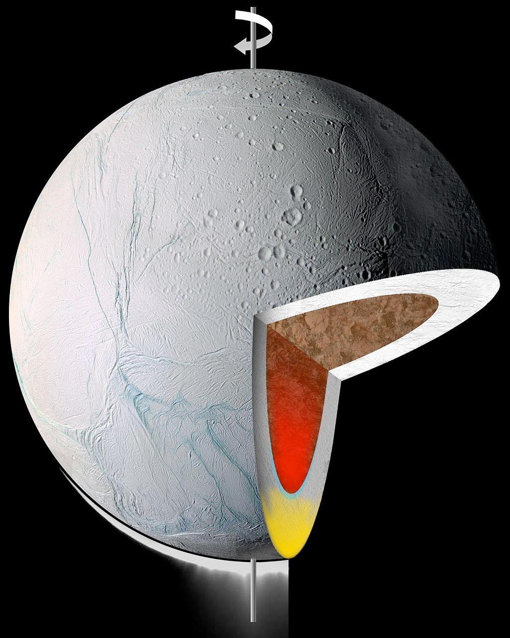 Enceladus: Internal Structure 11 Voyager data indicated body was mostly ice, but Cassini showed higher density that implies more silicate.