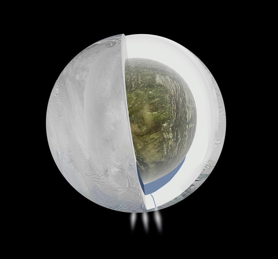 Enceladus 6 6th largest moon of Saturn Discovered in August 1789 by William Herschel.