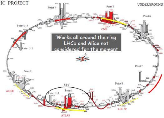 The High Luminosity - LHC Project New IR-quads Nb 3 Sn