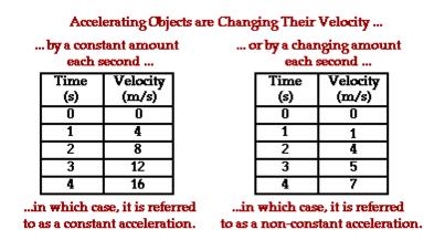 CONSTANT ACCELERATION Sometimes an accelerating object will change its velocity by the same amount each