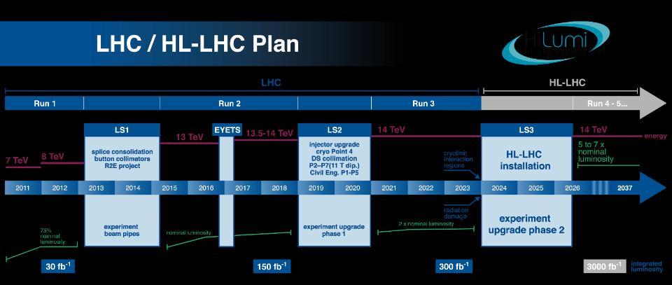 What is the LHeC?