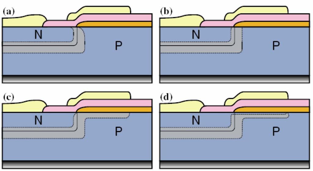 Chapter 9 Photodiode fabrication and characterisation Fig. 9.4 Theoretical illustration of controlling surface depletion layer width using applied gate voltage [5].