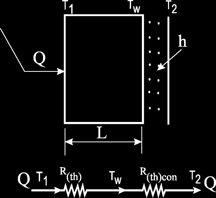 HT Module 2 Pper solution Qulity Solutions wwwqulitytutorilin Module 2 Q6Discuss Electricl nlogy of combined het conduction nd convection in composite wll M-16-Q1(c)-5m Ans: It is frequently convient