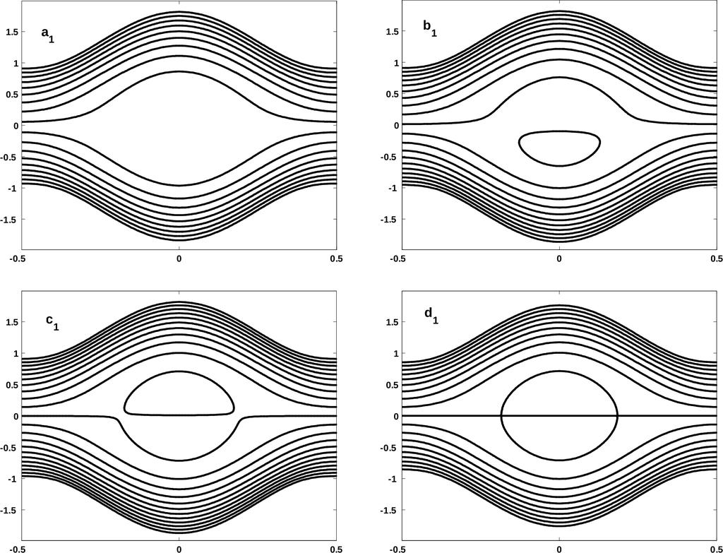 718 S. Nadeem and N. S. Akbar Peristaltic Flow with Variable Viscosity Fig. 7. Temperature profile for E c = 3, β = 0.3, a = 0.3, b = 0.3, d = 0.5, φ = 0.2, q = 0.4, λ 1 = 0.2, and x = 0.1. Fig. 8.