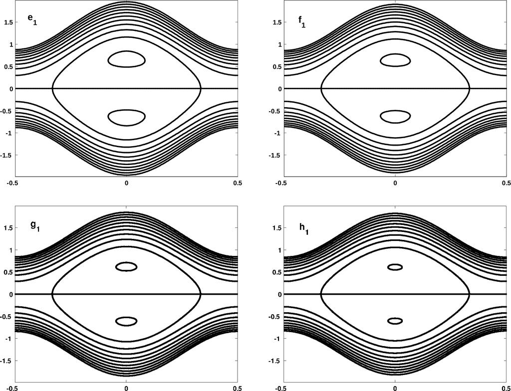 S. Nadeem and N. S. Akbar Peristaltic Flow with Variable Viscosity 719 Fig. 10. Streamlines for different values of λ 1 = 0.1, 0.2, 0.3, 0.4 (panels e 1 to h 1 ). The other parameters are: E c = 0.