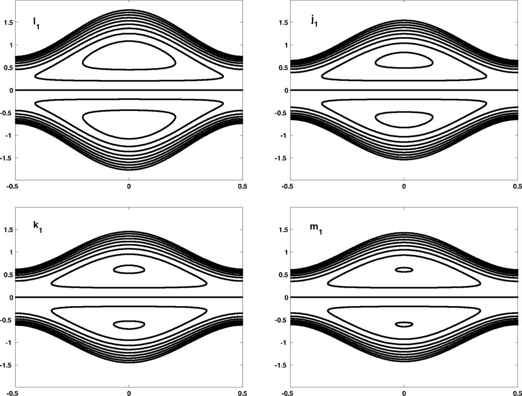 720 S. Nadeem and N. S. Akbar Peristaltic Flow with Variable Viscosity Fig. 11. Streamlines for different values of β = 0.1, 0.2, 0.3, 0.4 (panels l 1 to m 1 ). The other parameters are E c = 0.