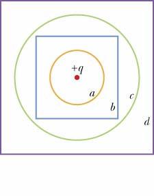 Example 4 Gaussian surfaces: 2 cubes and 2 spheres Rank magnitudes of E field on surfaces Which ones have variable E fields?